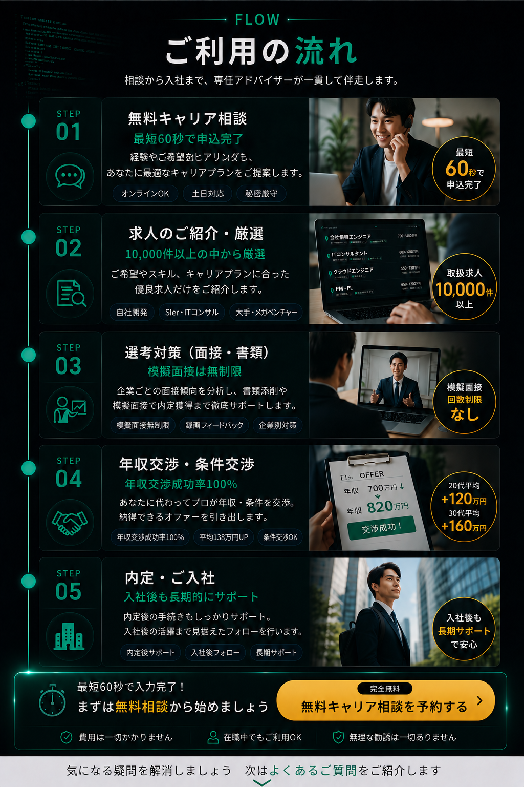 ご利用の流れ - TechGo